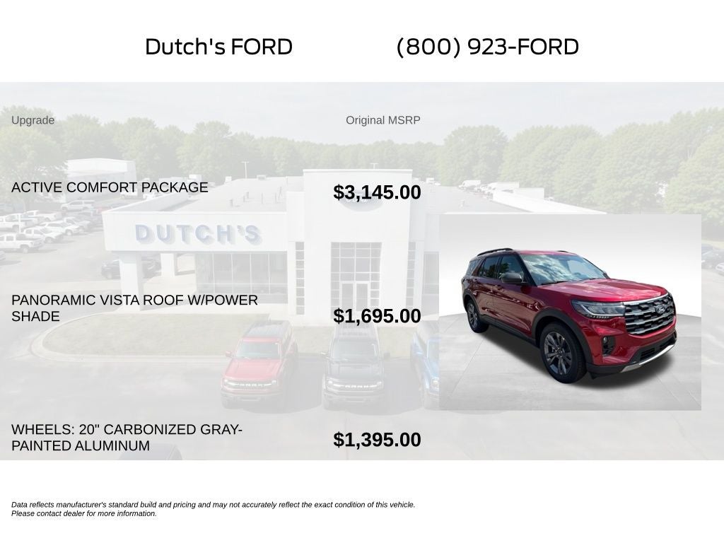 2027 Ford Explorer Active