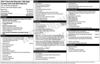 2021 Chevrolet Silverado 1500 High Country